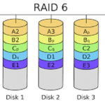 Qu'est-ce que RAID 6?