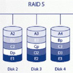 Récupération de données raid5 : les bonnes informations à savoir